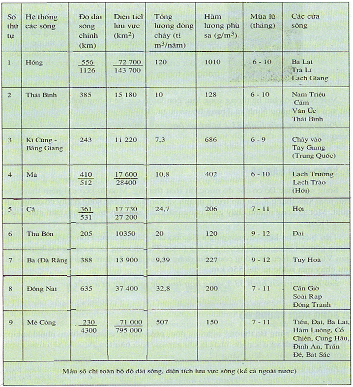 ÔN THI ĐỊA LÝ – GEOGRAPHY (0847.736168)
