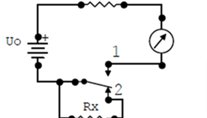 Ôm kế là gì ? - HAO PHUONG CORP