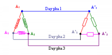Lý thuyết máy phát điện xoay chiều
