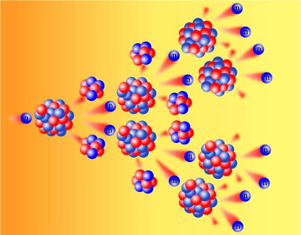 Hình ảnh minh họa phản ứng dây chuyển