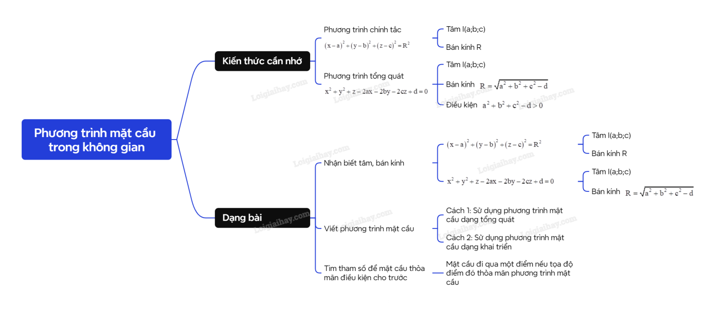 Phương trình mặt cầu trong không gian