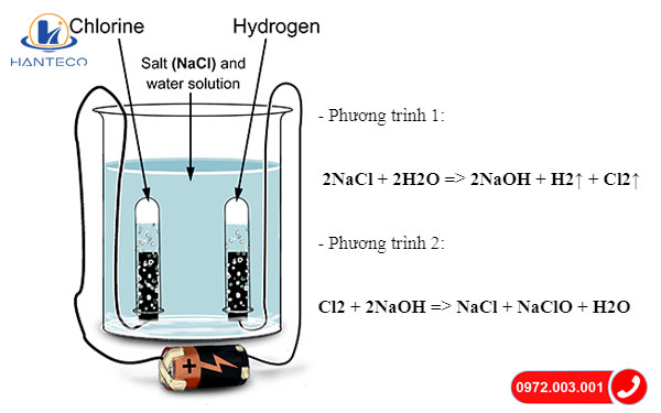 dien phan dung dich nacl