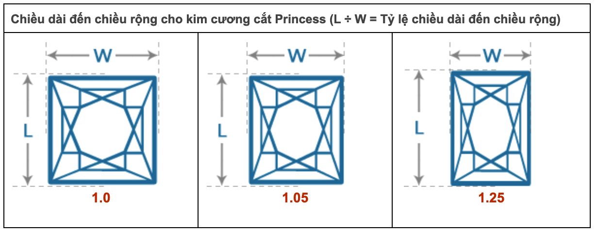 Kim Cương Giác Cắt Princess (Vuông) Là Gì? Ý Nghĩa Ẩn Giấu Sau Hình Mẫu Này