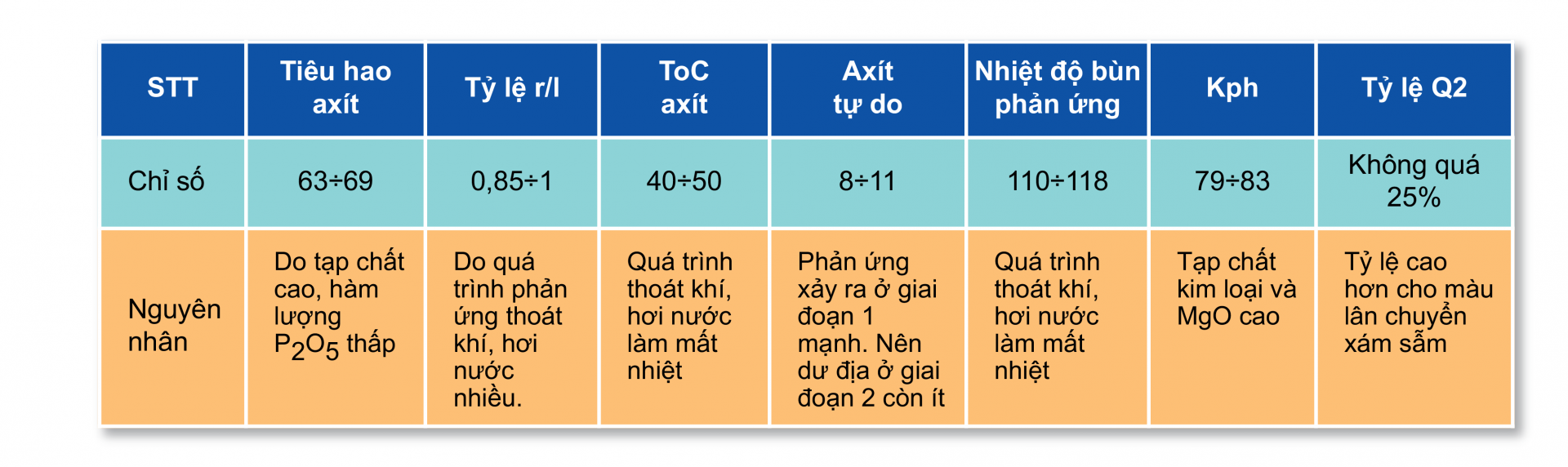 quặng apatit