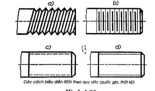 Biễu diễn REN theo quy ước