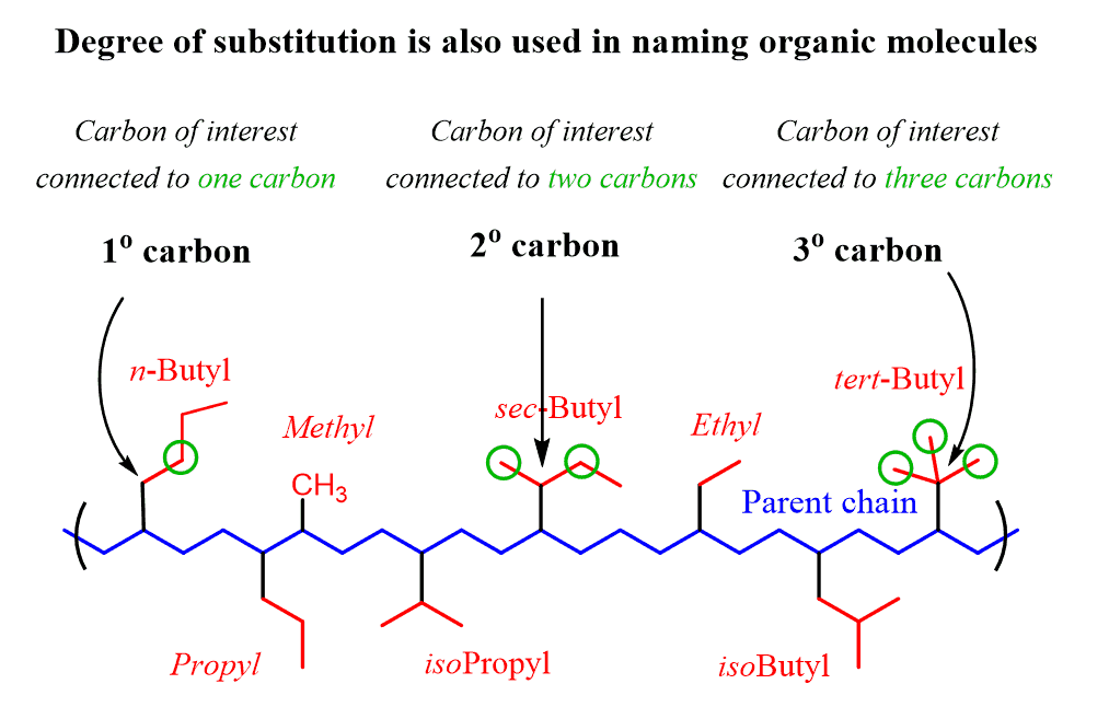 n-Butyl, sec-Butyl, iso-Butyl, and tert-Butyl