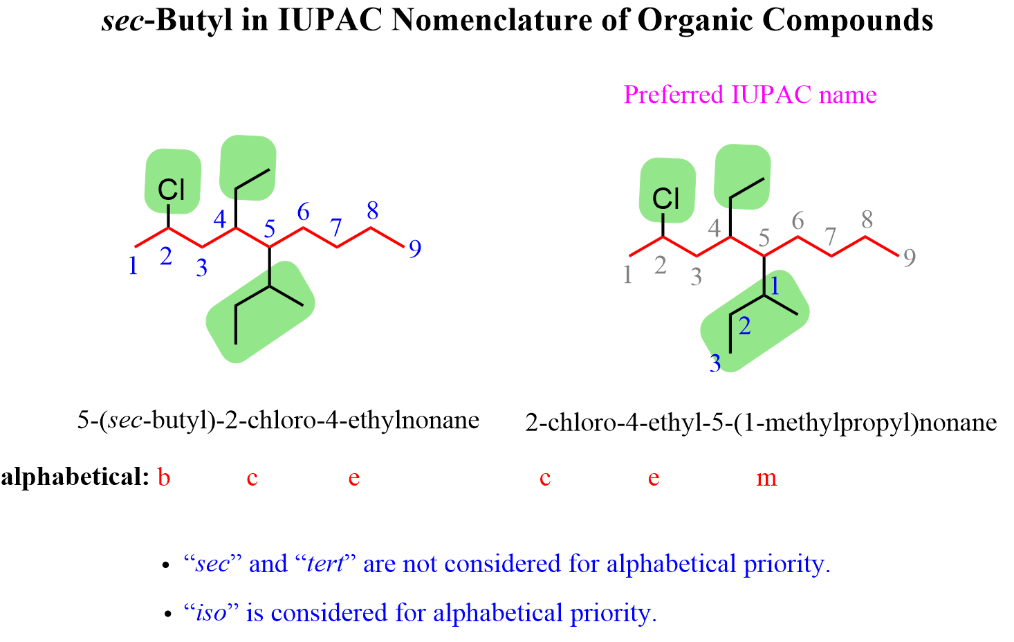 n-Butyl, sec-Butyl, iso-Butyl, and tert-Butyl