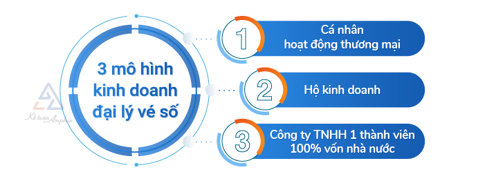 Cách mở đại lý vé số: điều kiện - thủ tục kinh doanh đại lý vé số