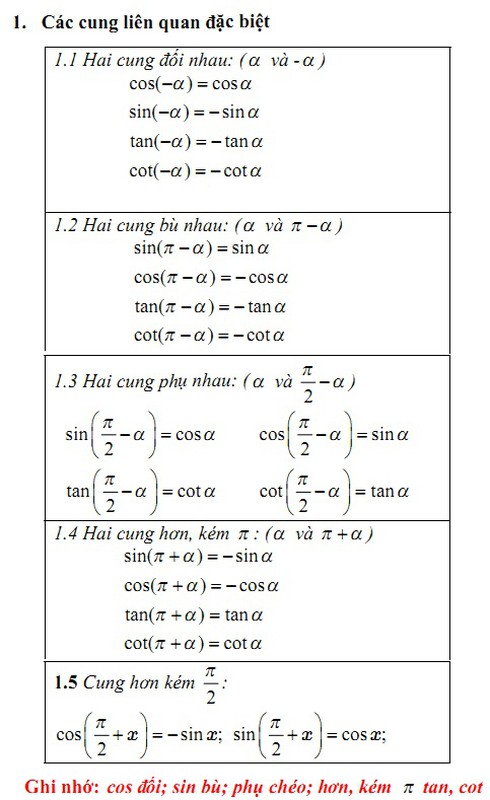Cách học thuộc nhanh Bảng công thức lượng giác bằng thơ, "thần chú"