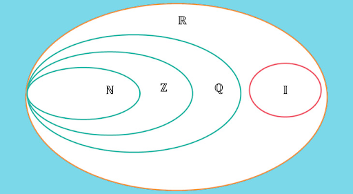 Số 0 có phải số nguyên không?