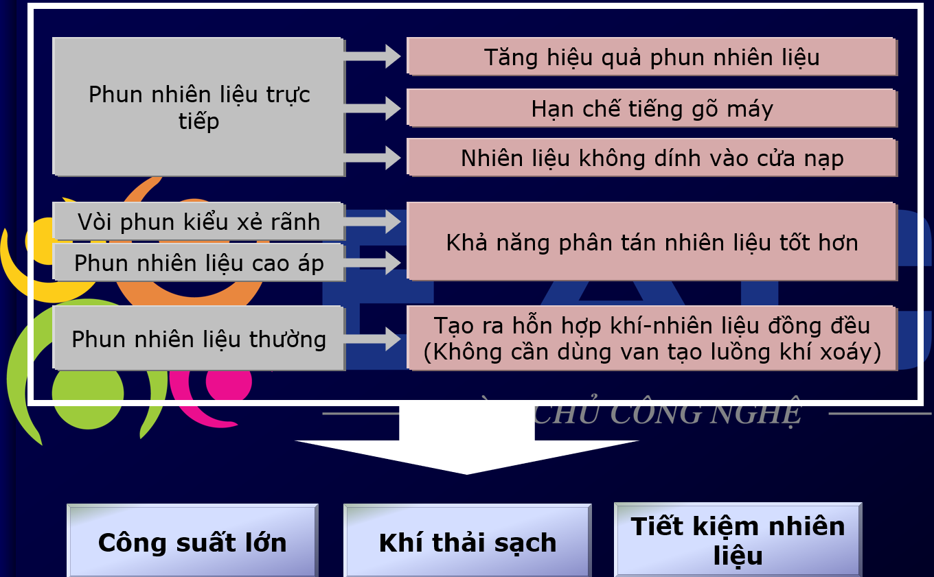 bơm cấp liệu cao áp