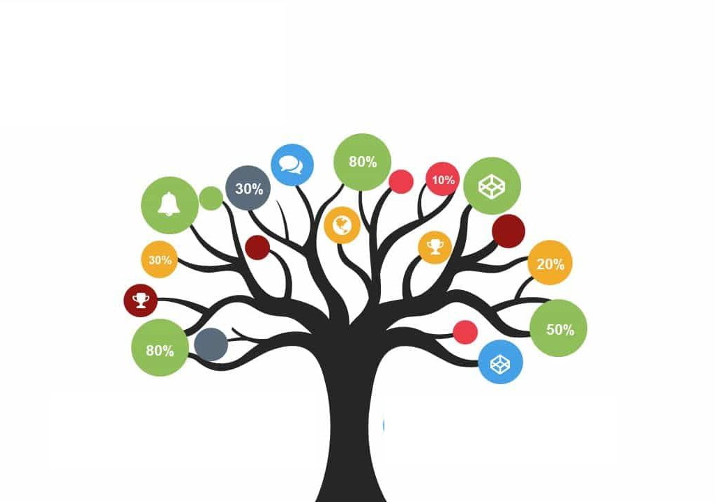 Mẫu sơ đồ dạng cây hoặc mạng lưới