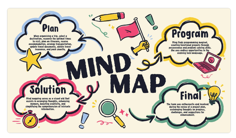 mẫu sơ đồ tư duy đẹp