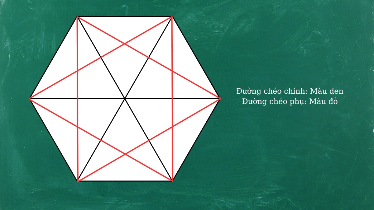 Hình lục giác đều có bao nhiêu đường chéo?
