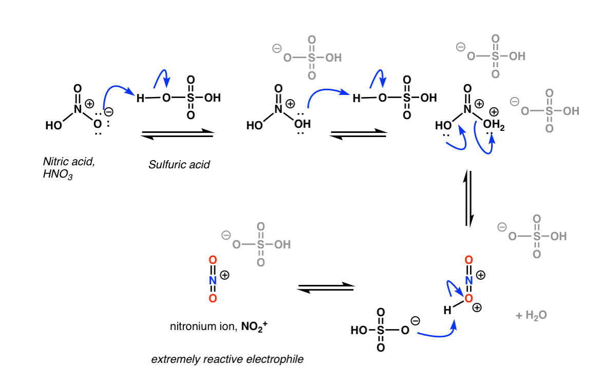 electrophilic nitration of benzene with nitronium ion no2+ mechanism step 1