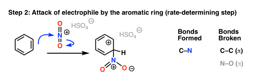 step 2 of nitration of benzene deprotonation restoring aromaticity