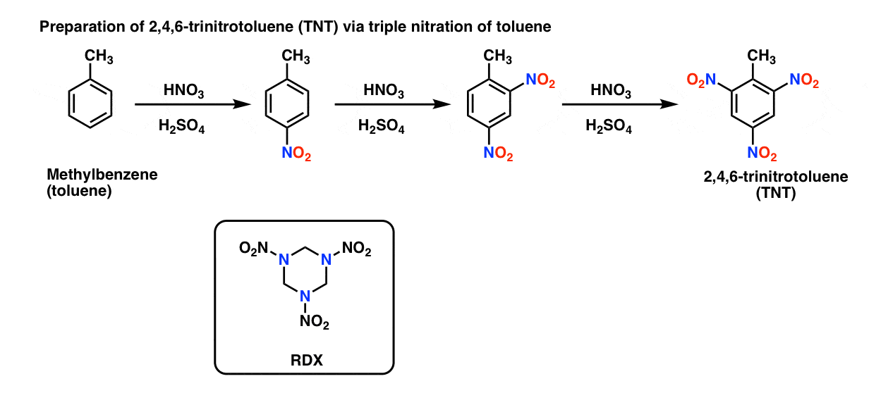 in presence of strong acid sulfonation can be reversed step 1 gives carbocation