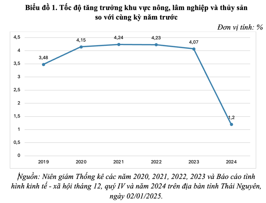 Vận dụng quy luật giá trị của C. Mác vào phát triển sản xuất nông nghiệp hàng hóa ở tỉnh Thái Nguyên 