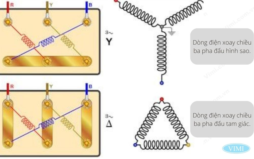 Cách đấu điện ba pha