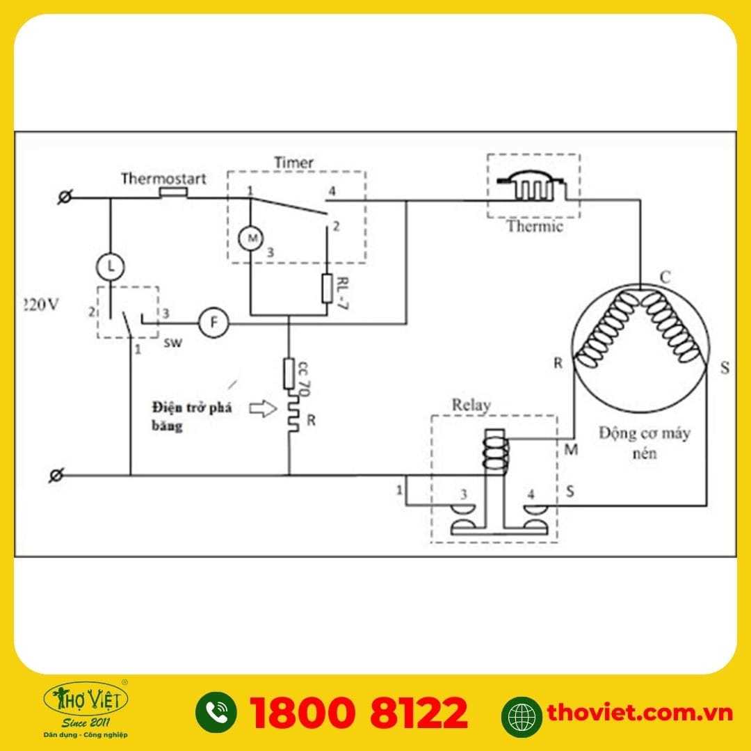 Nguyên lý hoạt động của tecmic
