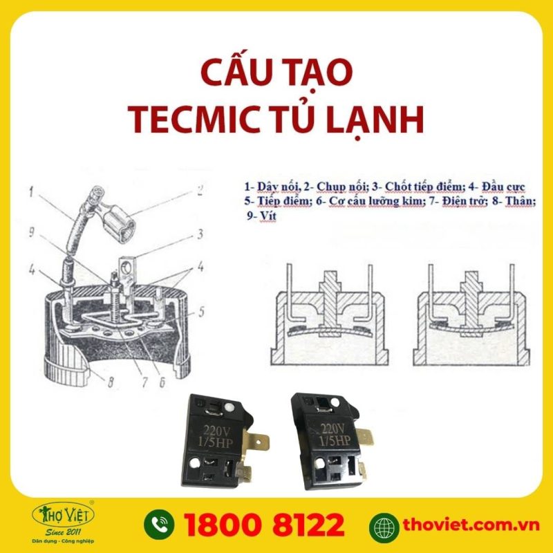 Tecmic tủ lạnh là gì? Cách xử lý khi tecmic bị hỏng