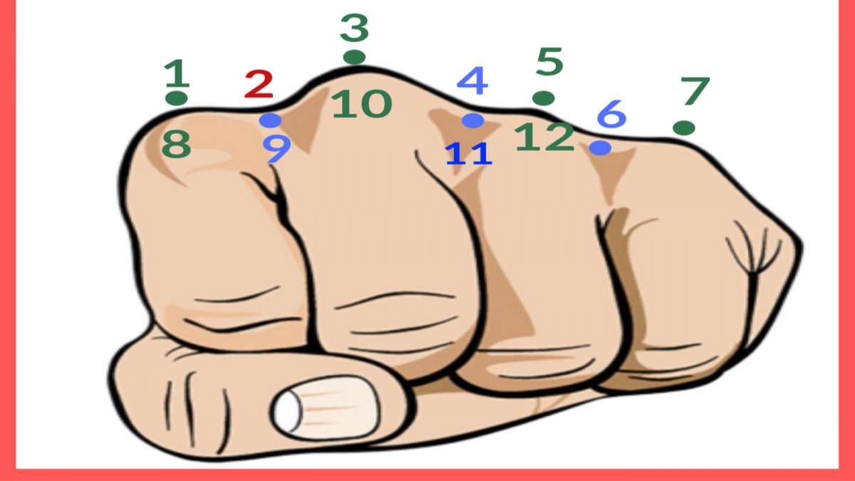 Mẹo tính số ngày trong tháng bằng bàn tay