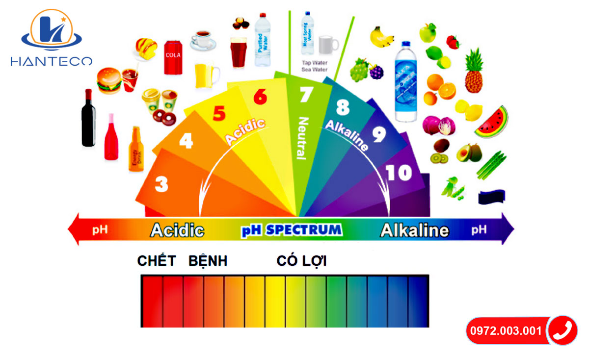 thang do pH