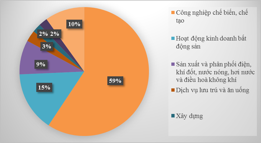 Vai trò tích cực của khu vực kinh tế có vốn đầu tư nước ngoài trong tăng trưởng kinh tế Việt Nam