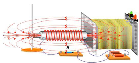 dieu-kien-xuat-hien-dong-dien-cam-ung