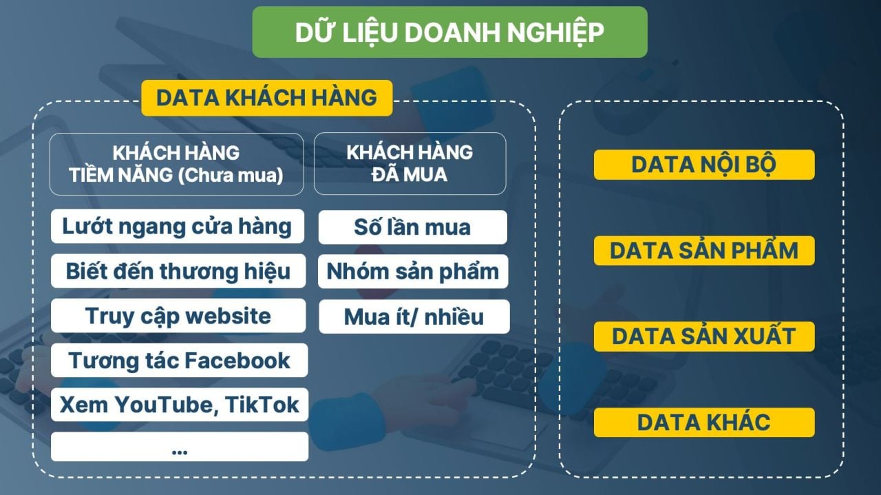 Ứng dụng mô hình Mix-Ads vào hành trình theo đuổi khách hàng “tàng hình”