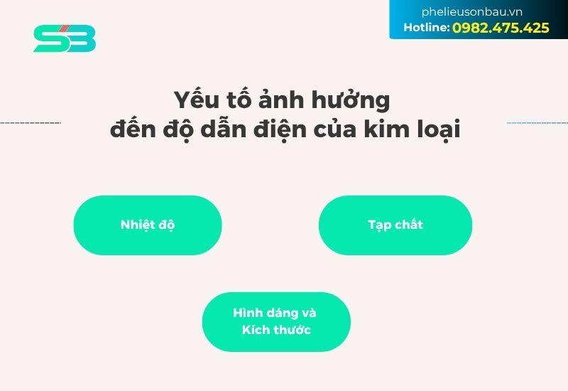 Yếu tố ảnh hưởng đến độ dẫn điện kim loại