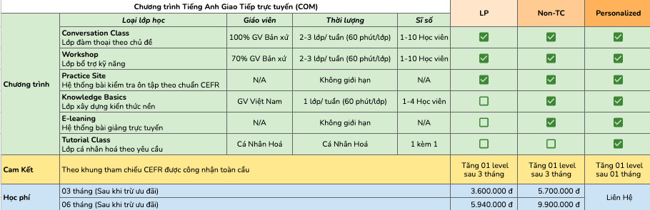 học anh văn cấp tốc đi nước ngoài