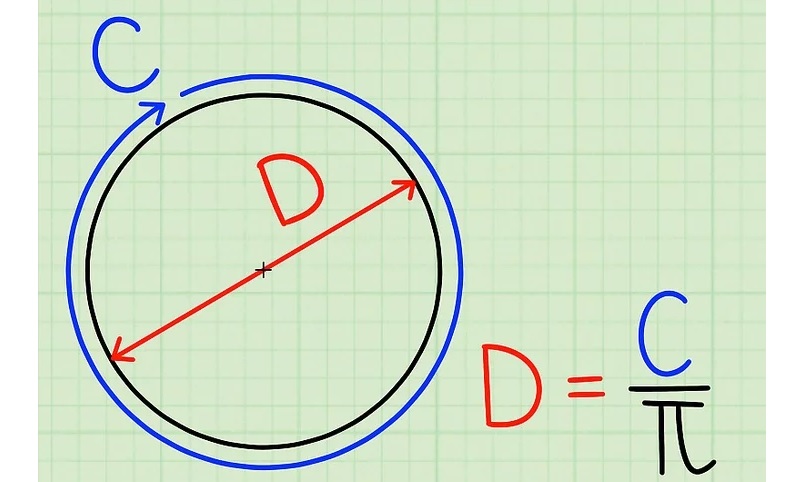 Tính đường kính dựa vào chu vi. (Ảnh: WikiHow)