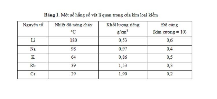 mot-so-tinh-chat-vat-ly-cua-kim-loai-kiem