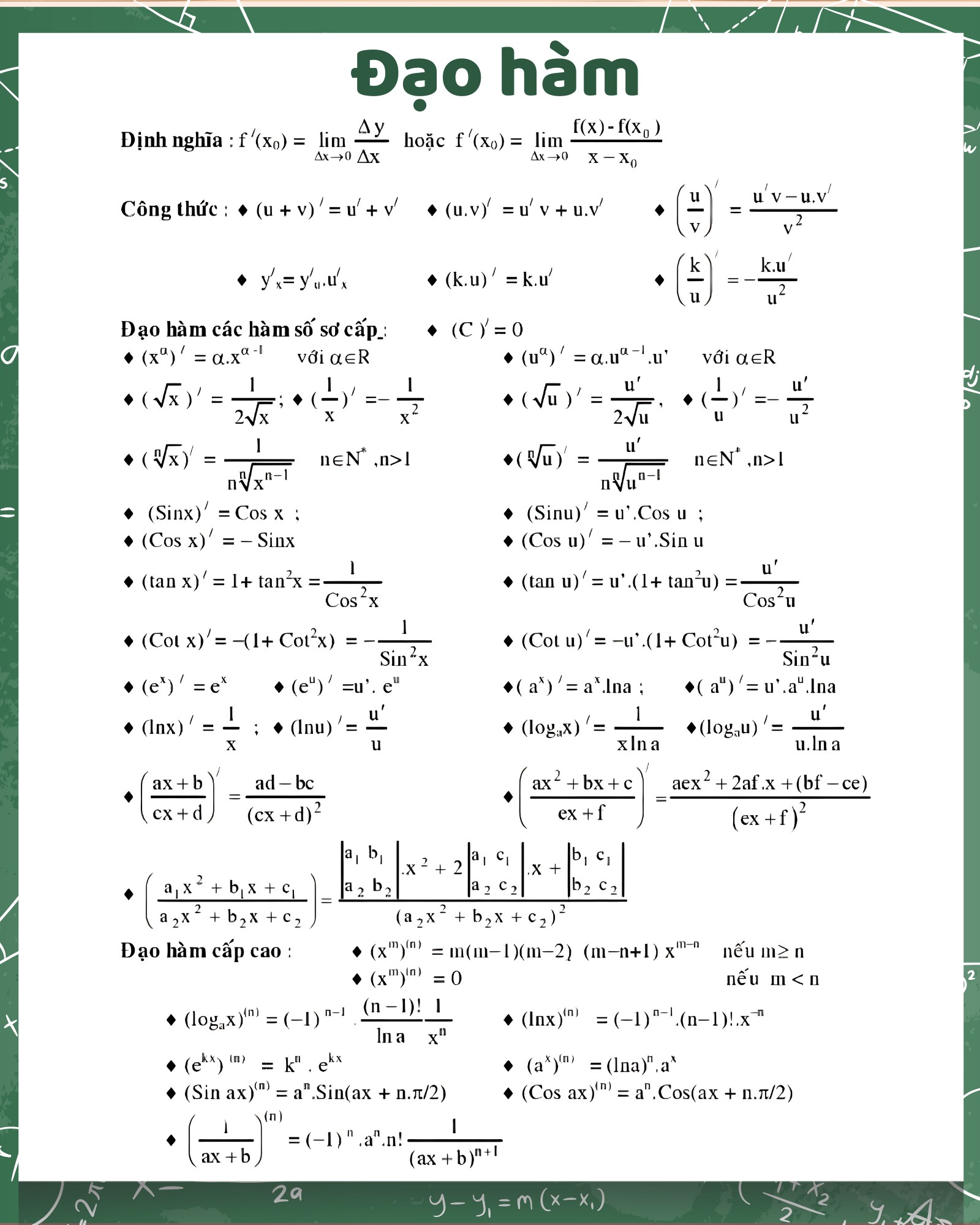 Bảng công thức đạo hàm đầy đủ
