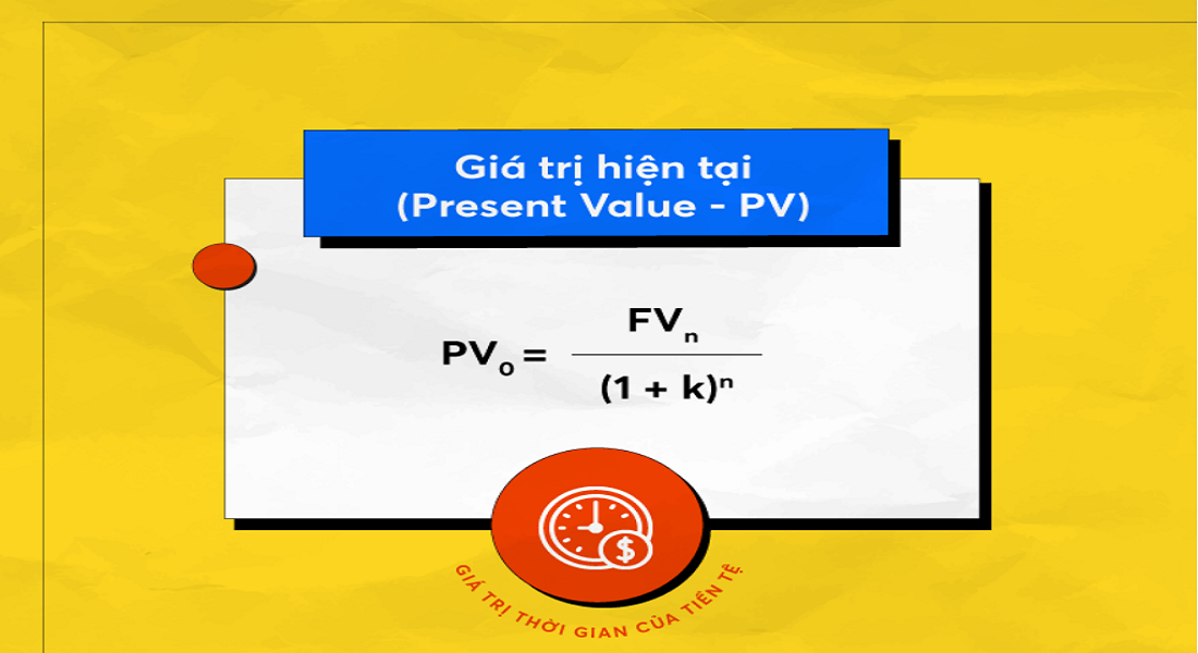 Công thức tính giá trị hiện tại của tiền