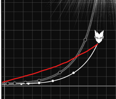 Vấn đề của tôi với những biểu đồ miêu tả "sức mạnh tổng thể" của Saitama/Garou và những gì tôi nghĩ chúng thực sự đại diện