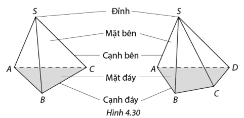 Lý thuyết Đường thẳng và mặt phẳng trong không gian - SGK Toán 11 Cùng khám phá