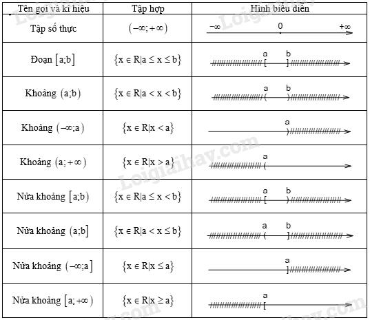 Đề cương lý thuyết học kì I môn toán lớp 10