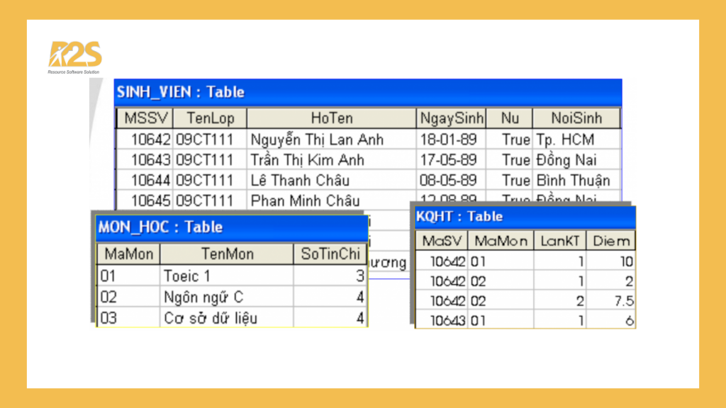 Mô hình dữ liệu quan hệ - Khái niệm khoá trên các hệ quản trị CSDL