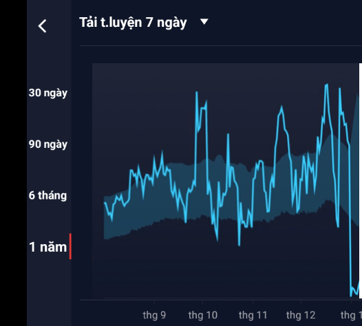 Chu kỳ – Nguyên lý cơ bản của một kế hoạch tập