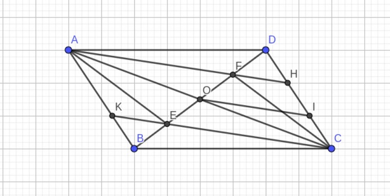 Có nhiều dạng bài tập khác nhau liên quan tới hình bình hành. (Ảnh: Sưu tầm internet)