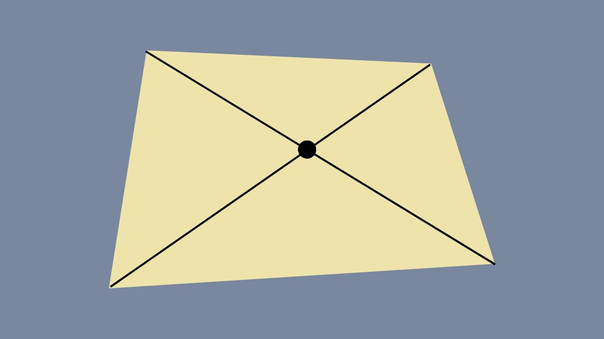 Hình tứ giác là gì? Kiến thức liên quan đến hình tứ giác