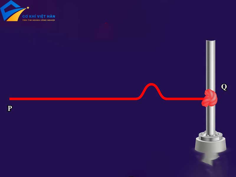 Sóng dừng là gì?