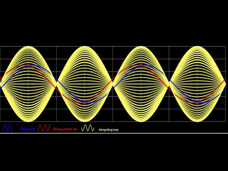 Sóng dừng là gì?