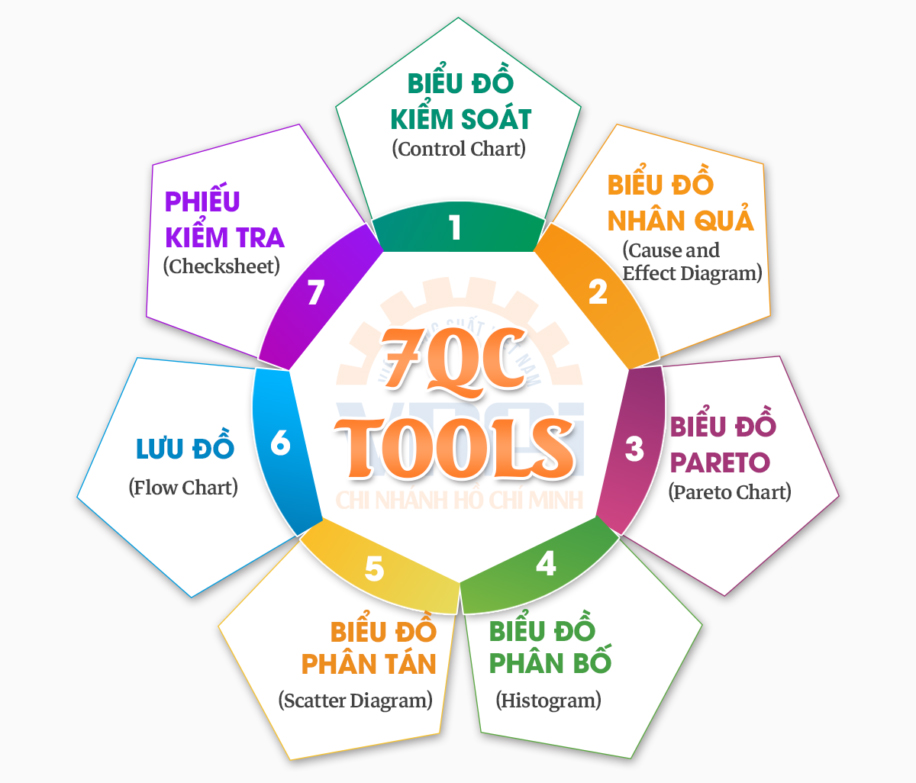 DỊCH VỤ PHÂN TÍCH DỮ LIỆU