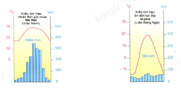 Đề thi học kì 1 Địa lí 10 - Đề số 8