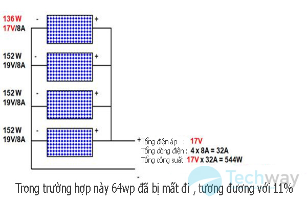 ghép nối pin song song cùng dòng khác áp