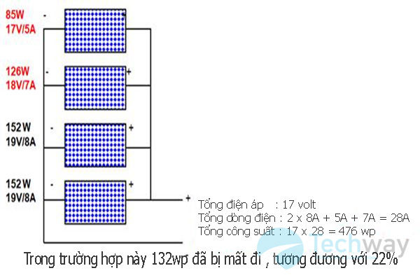 ghép nối pin song song khác nhau cả về dòng lẫn áp