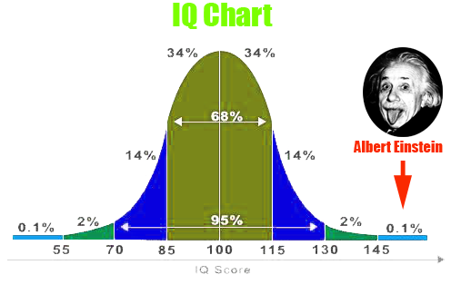 Bảo vệ vốn gen của loài người và vấn đề di truyền khả năng trí tuệ